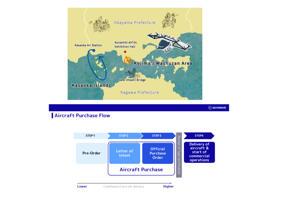 MASC Signs Letter of Intent with SkyDrive to Launch eVTOL Aerial Sightseeing by 2028