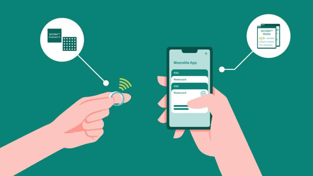 SECORA Connect X microchip enabling contactless payment.